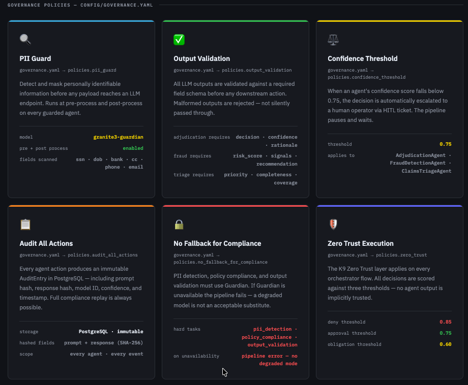 EOC Architecture — Governance