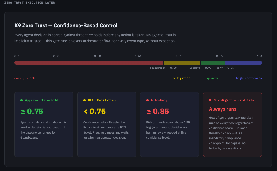 EOC Architecture — Zero Trust
