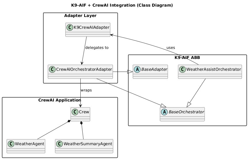 K9-AIF + CrewAI Integration