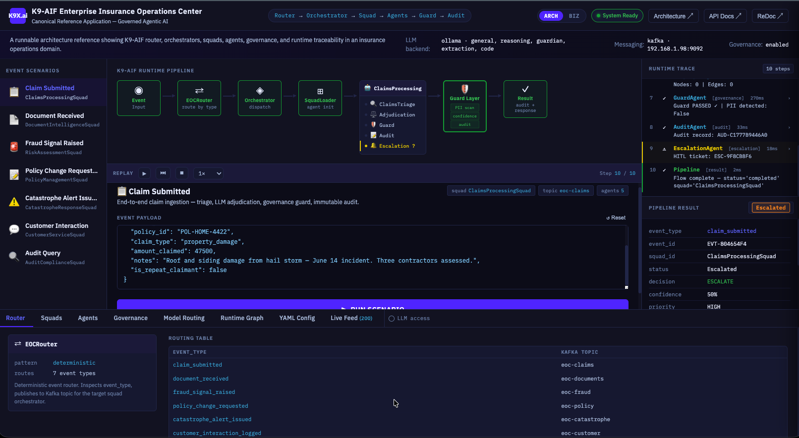 EOC Dashboard — K9-AIF Enterprise Insurance Operations Center