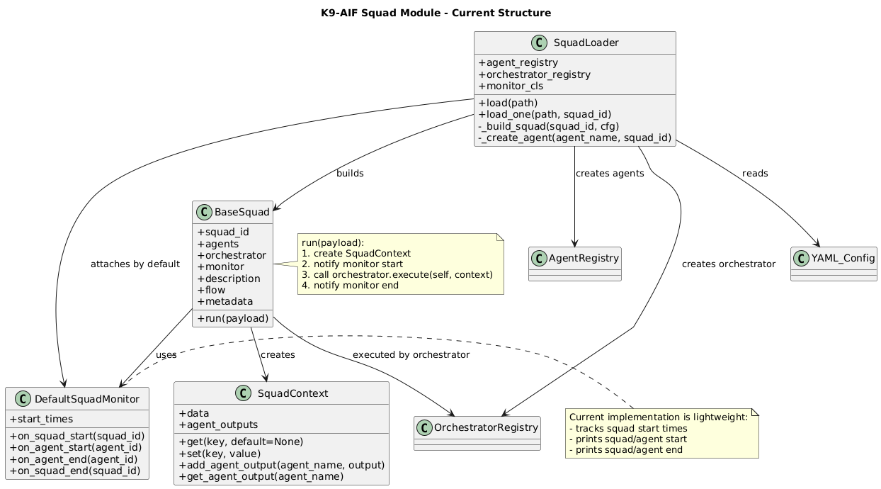 K9-AIF Squads and Agents