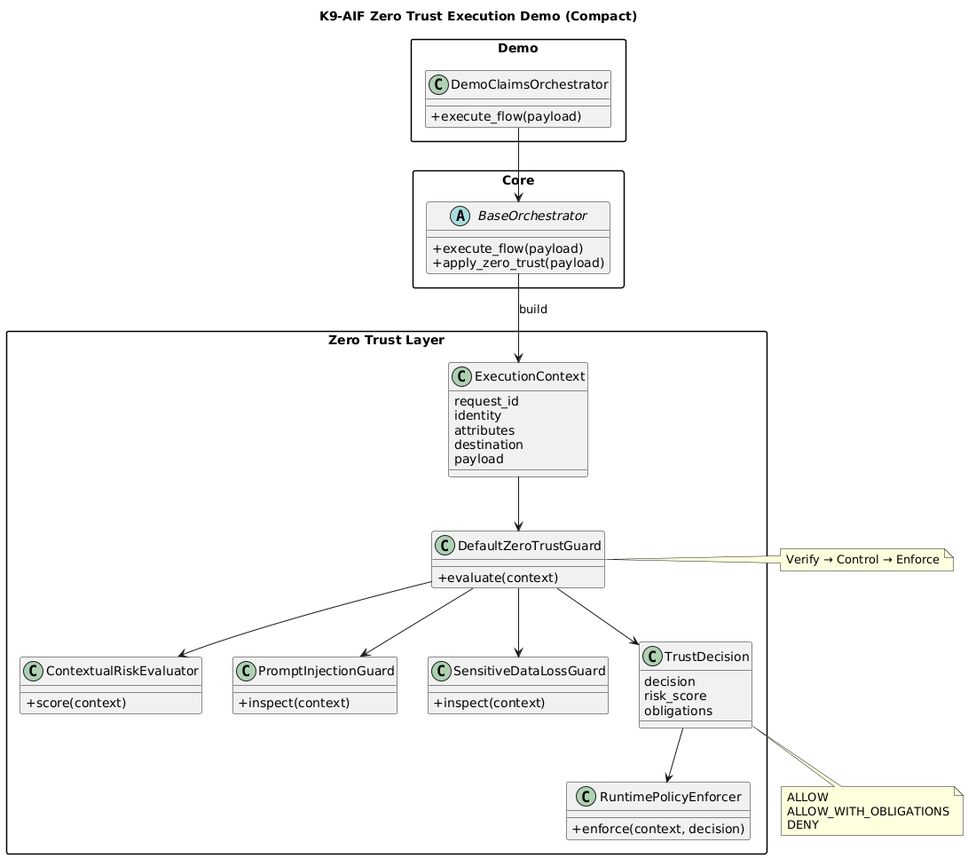 Zero Trust Execution Flow