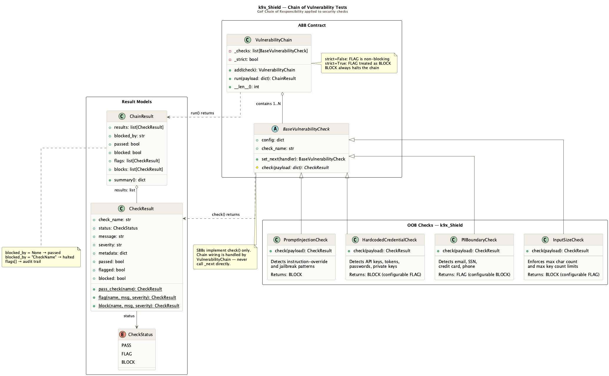 k9x_Shield class diagram